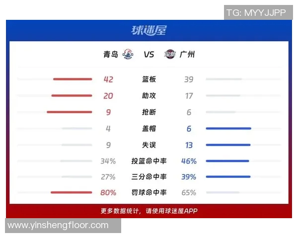 广州篮球队在城市联赛中的状态分析与表现评估